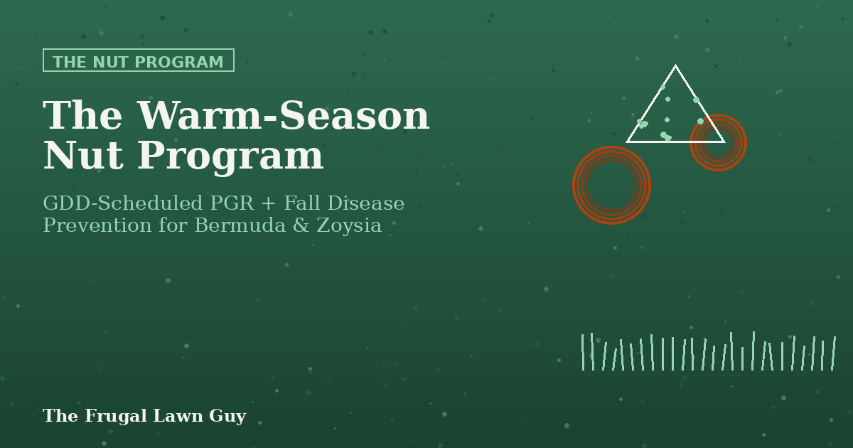 The Warm-Season Nut Program: GDD-scheduled PGR and fall fungicide rotation for bermuda and zoysia, illustrated with a sprayer icon over fall disease rings on turf
